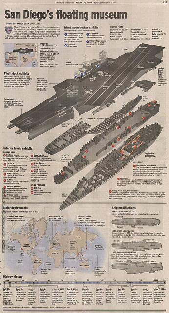 USS Midway map 31 May 2004 - courtesy of Troy Prince